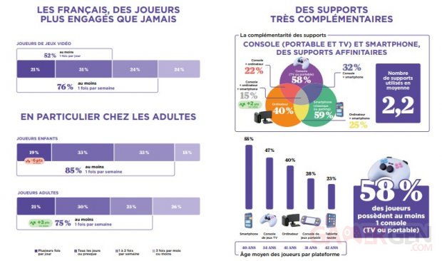 essentiel jeu video infographie