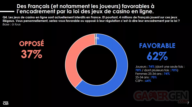 etude csa legalisation casino ligne