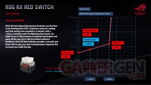 Explication ROG RX RED switch