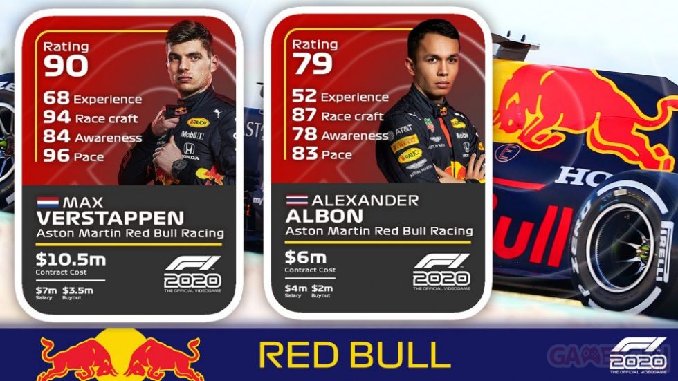 F1-2020_Driver-Ratings_note-pilote-1