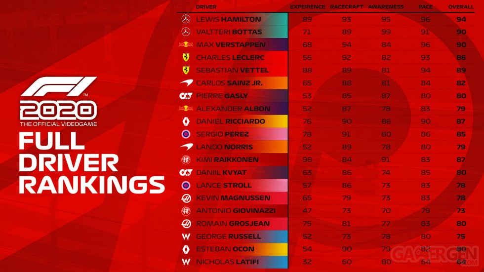 F1-2020_Driver-Ratings-notes-pilotes_full-Driver-Rankings-classement