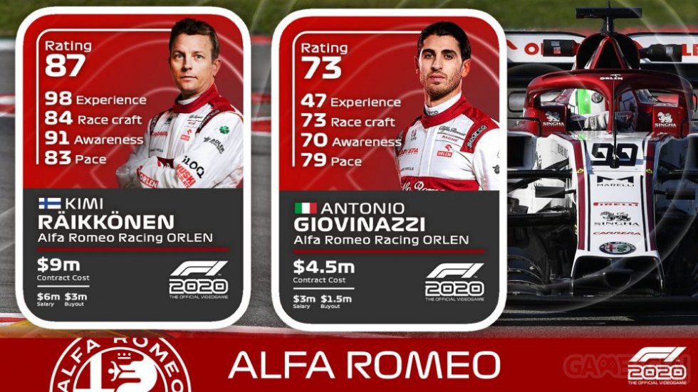 F1-2020_notes-pilotes-driver-ratings-Alfa-Romeo