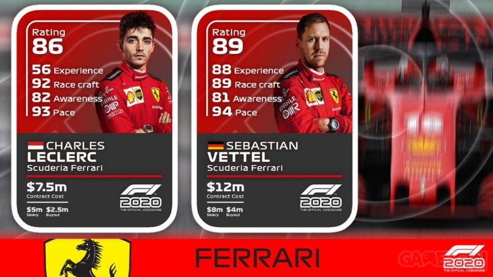 F1-2020_notes-pilotes-driver-ratings-Ferrari