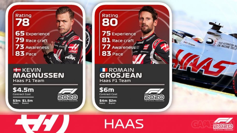 F1-2020_notes-pilotes-driver-ratings-Haas