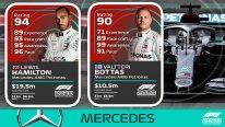 F1 2020 notes pilotes driver ratings Mercedes