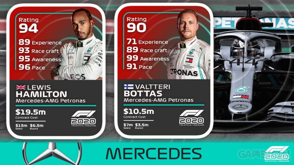 F1-2020_notes-pilotes-driver-ratings-Mercedes