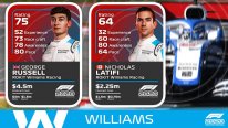 F1 2020 notes pilotes driver ratings Williams