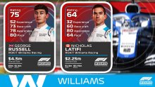 F1-2020_notes-pilotes-driver-ratings-Williams