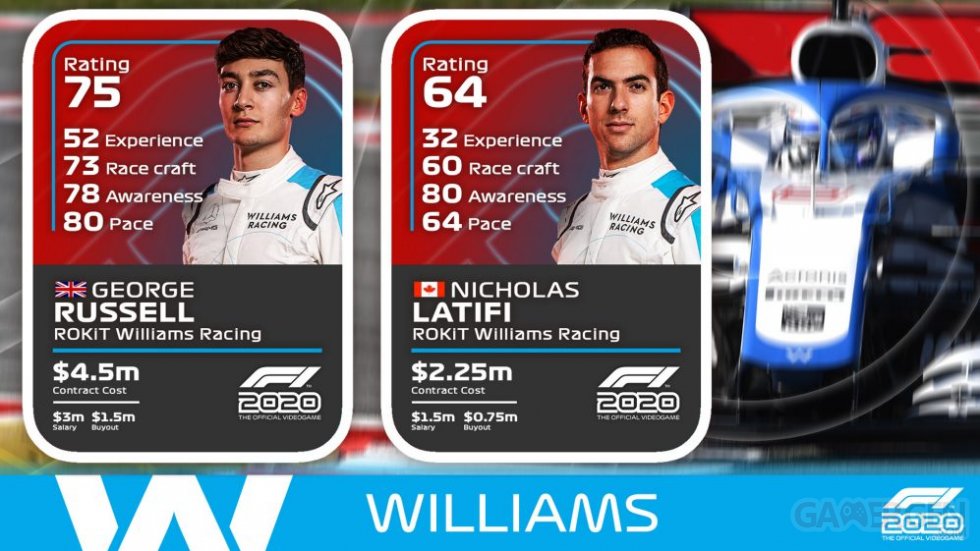 F1-2020_notes-pilotes-driver-ratings-Williams