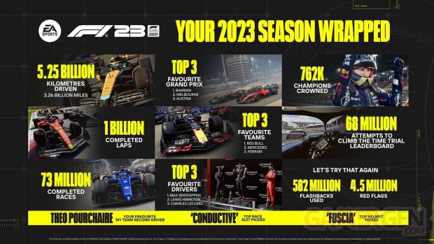 F1 23 Saison Infoographie Récap 2023