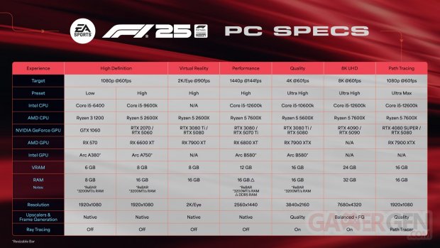 F1 25 configurations PC VR