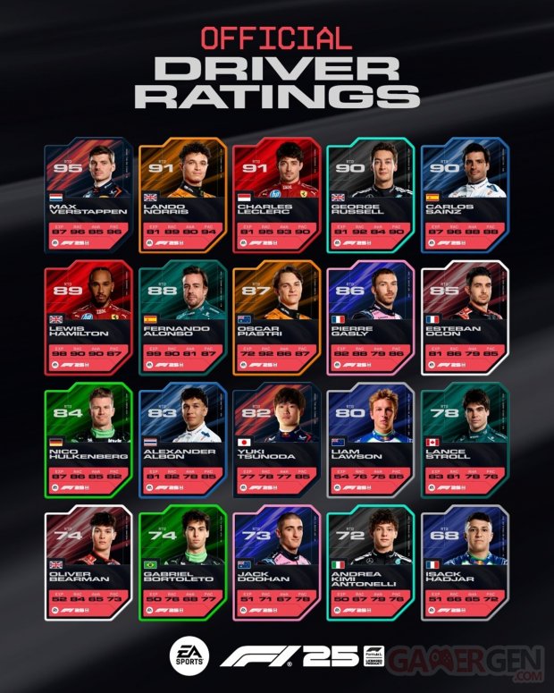 F1 25 notes pilotes