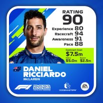 F12021 DRIVERCARD highres Ricciardo