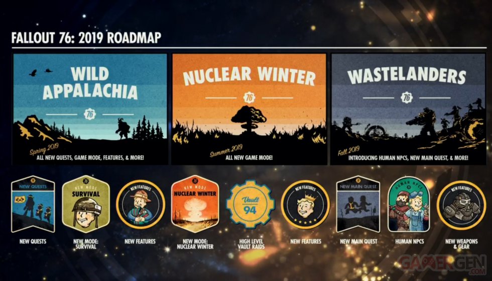 Fallout-76_2019-roadmap