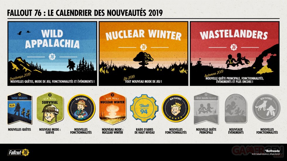 Fallout-76-calendrier-nouveautés-22-02-2019