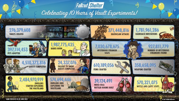 Fallout Shelter Infographie Chiffres 10 ans