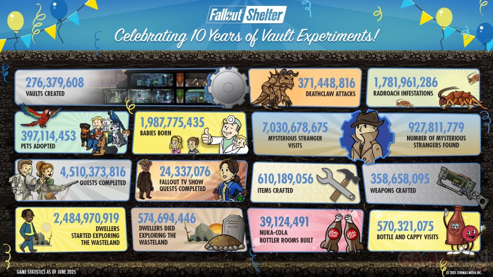 Fallout Shelter Infographie Chiffres 10 ans