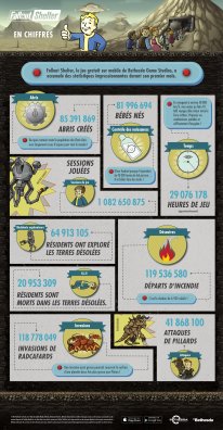 Fallout Shelter Infographie JPG FR