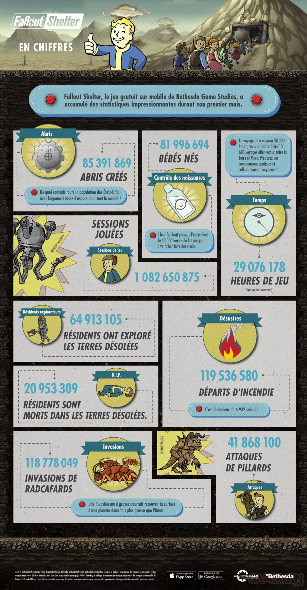 Fallout Shelter_Infographie-JPG-FR
