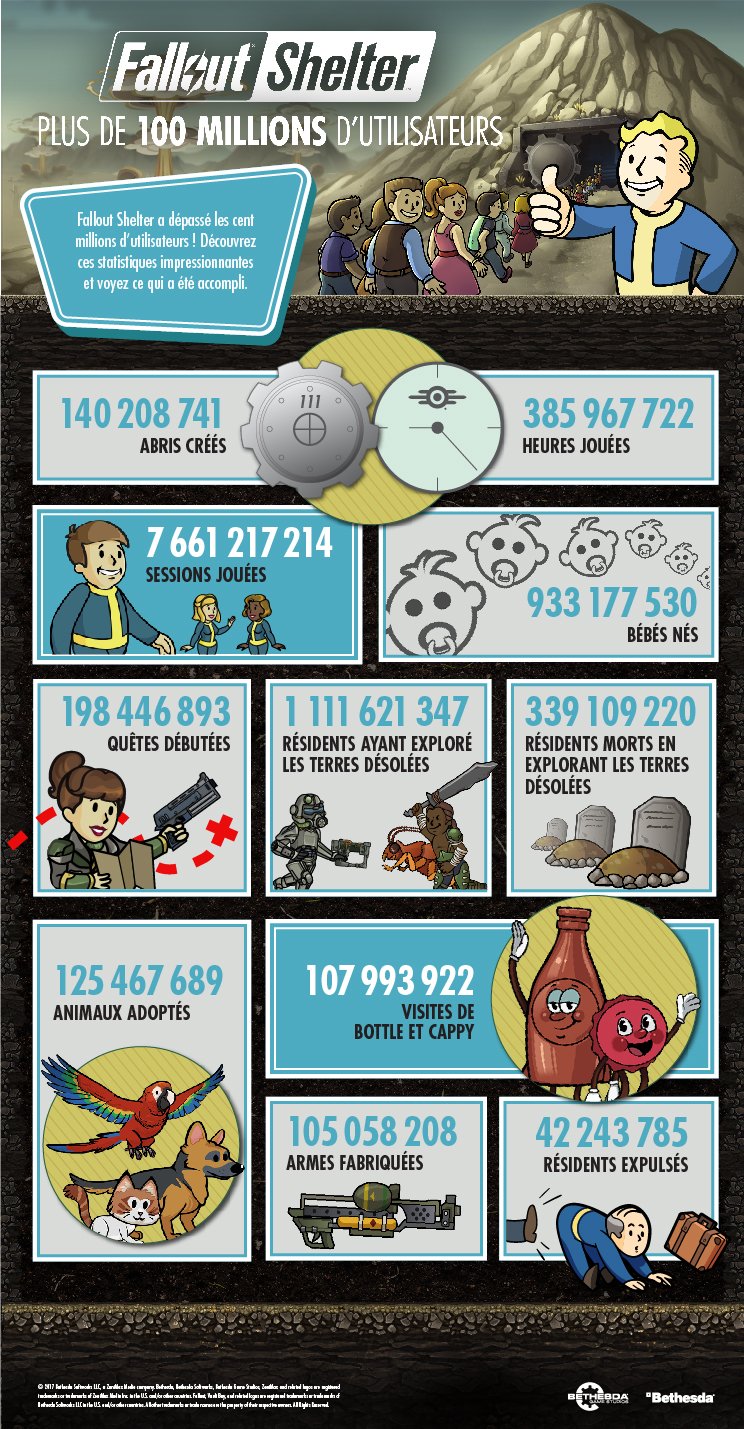 FalloutShelter_100MillionUsers_Infographic-03-FR_1505219462