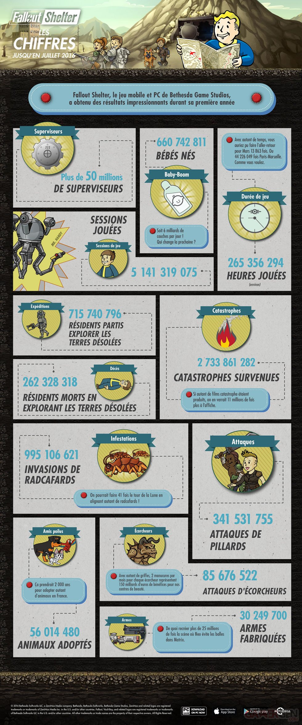 FalloutShelter_Infographic_071316_FR_3