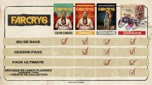 Far-Cry-6-récap-éditions-12-07-2020