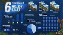 Farming Simulator 22 6 millions ventes