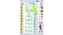 FIFA 14 Infographie