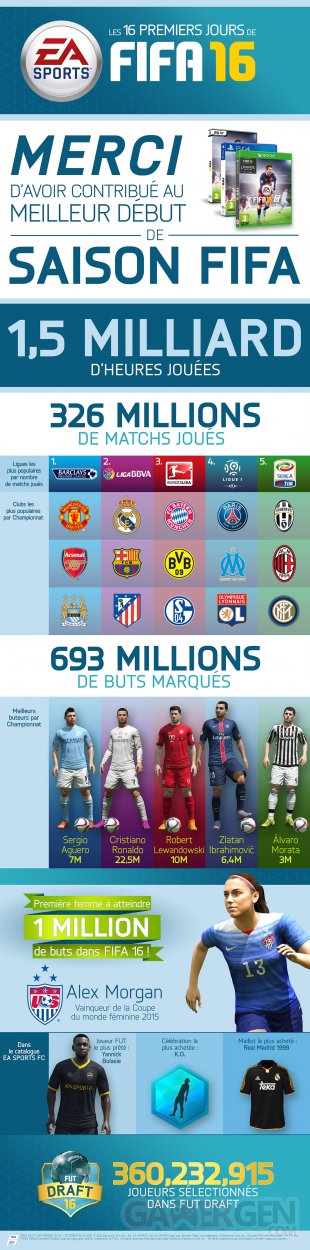 FIFA 16 infographie