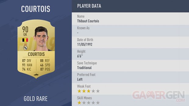 FIFA19 tile medium 14 Courtois md 2x