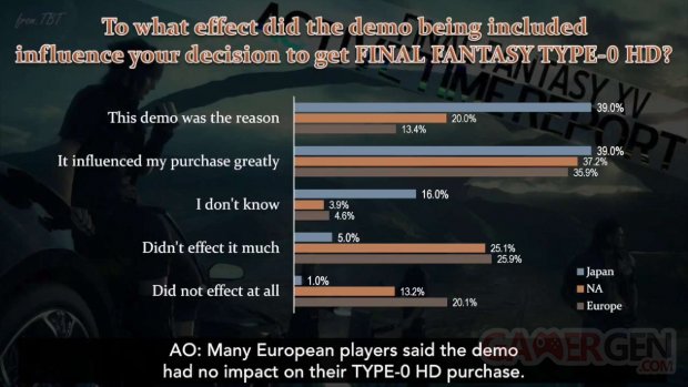 Final Fantasy XV sondage 11