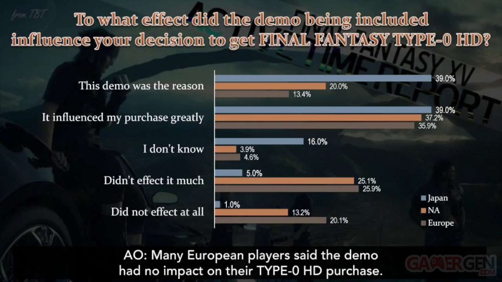 Final Fantasy XV sondage 11