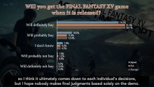 Final Fantasy XV sondage 1