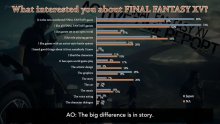 Final Fantasy XV sondage 6