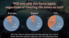 Final Fantasy XV sondage 8