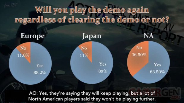 Final Fantasy XV sondage 8
