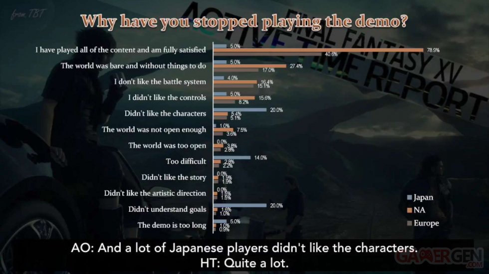 Final Fantasy XV sondage 9