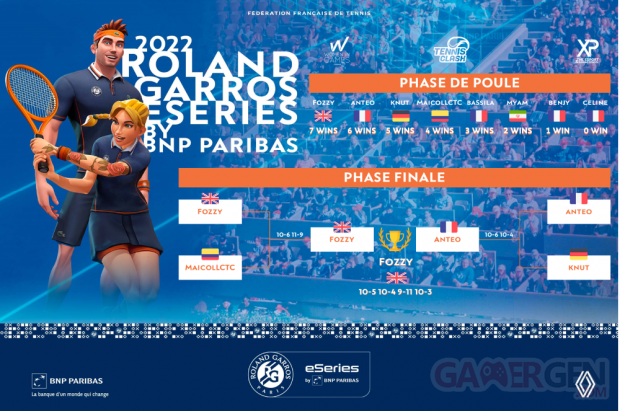 finales Rolland Garros esport series
