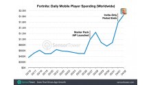 fortnite-daily-revenue