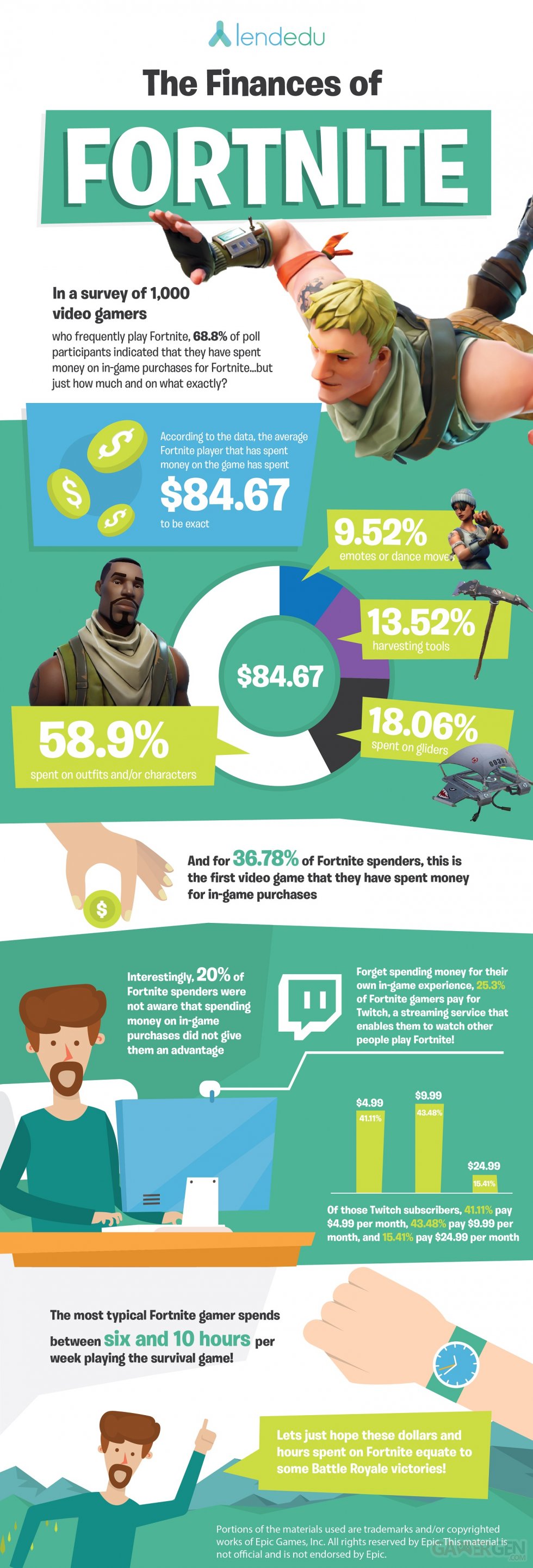 Fortnite-Infographic-PNG-1