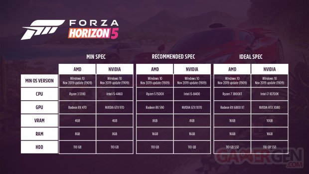 Forza Horizon 5 30 09 2021 configurations PC