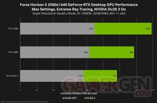 forza horizon 5 geforce rtx 2560x1440 nvidia dlss desktop gpu performance