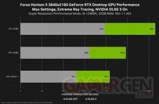 forza horizon 5 geforce rtx 3840x2160 nvidia dlss desktop gpu performance
