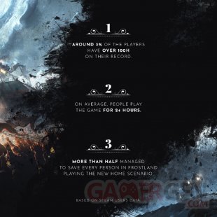 Frostpunk Infographie 6 ans 01