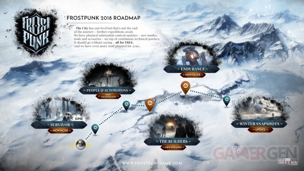 Frostpunk Roadmap