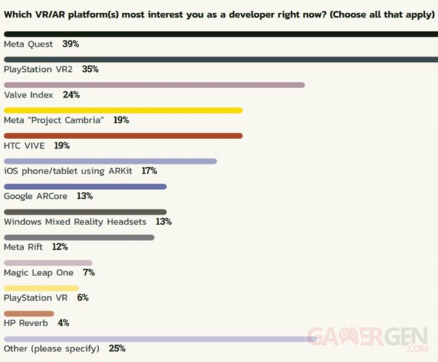 GDC Survey 2023 Interesting VR AR Platforms 860x711