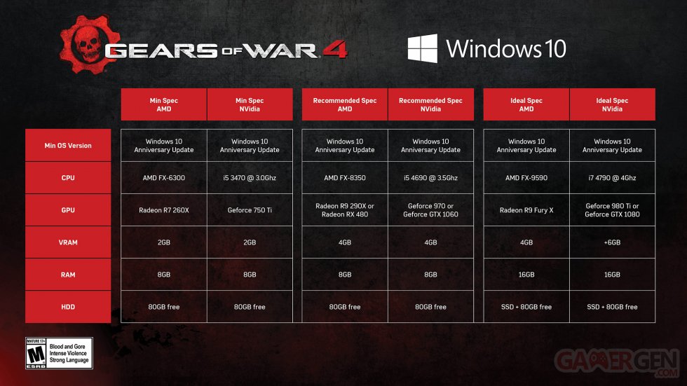 Gears of War 4 Configurations PC