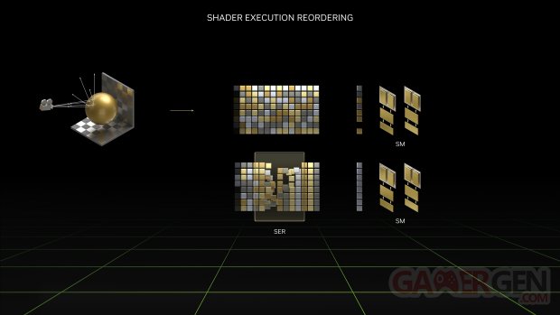 geforce rtx 40 series shader execution reordering