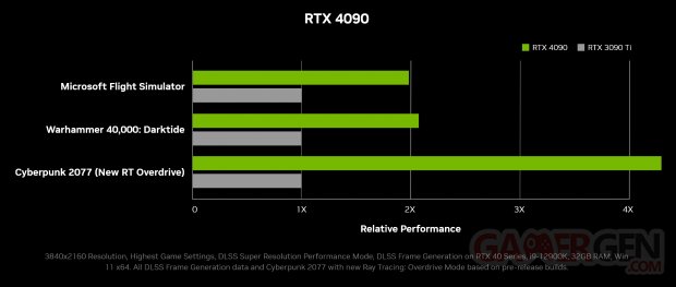 geforce rtx 4090 gaming performance
