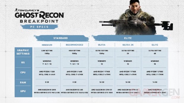 Ghost Recon Breakpoint PC Specs